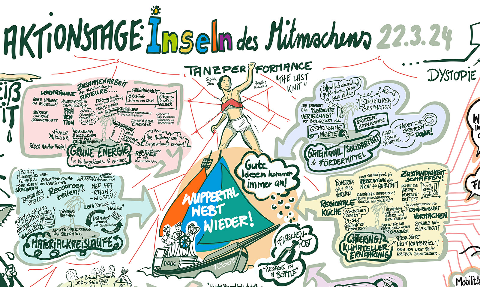 Teaser Graphic Recording Aktionstage